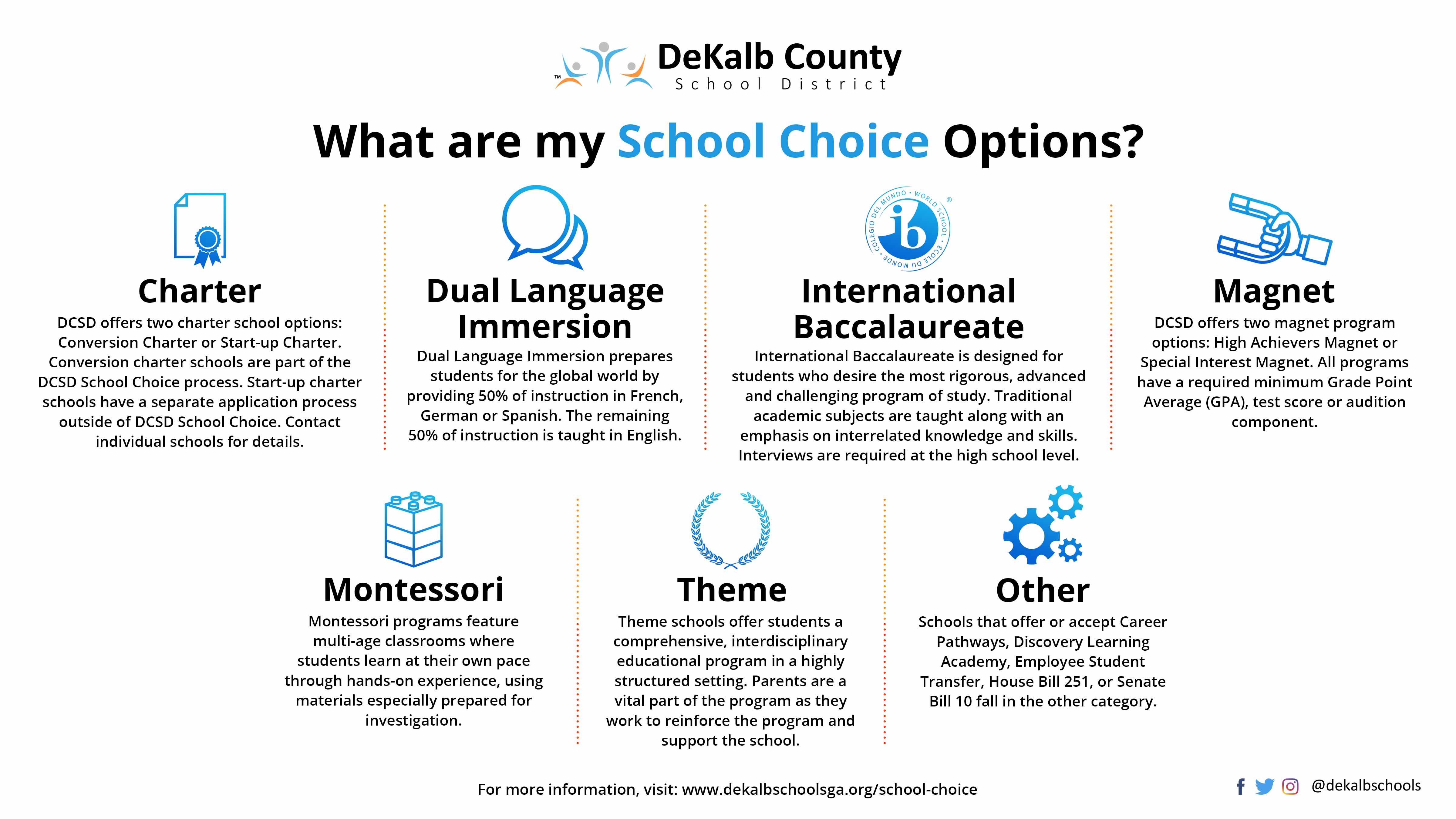 School Choice Open Enrollment – DeKalb County School District