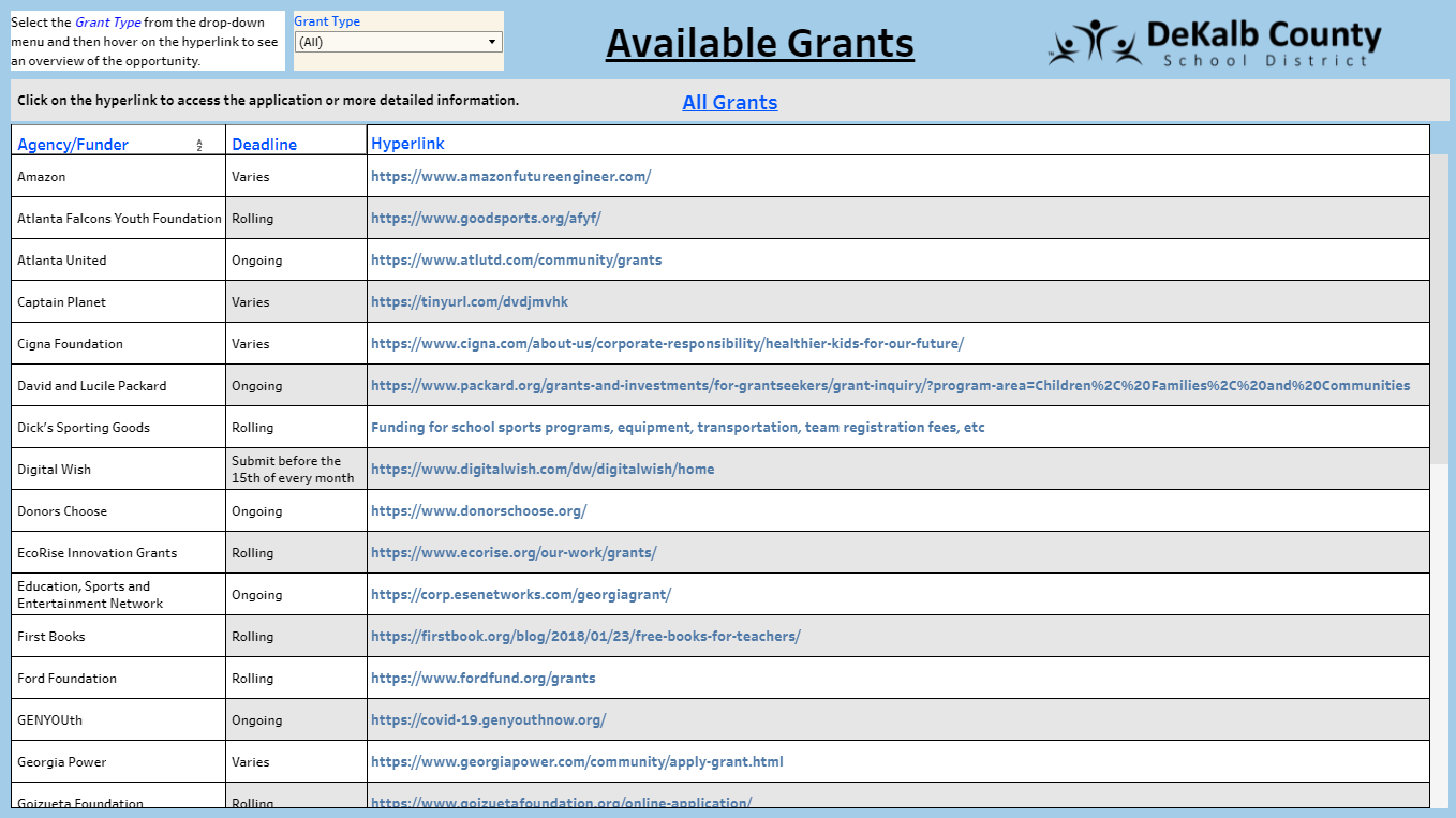 grant opportunities dashboard image