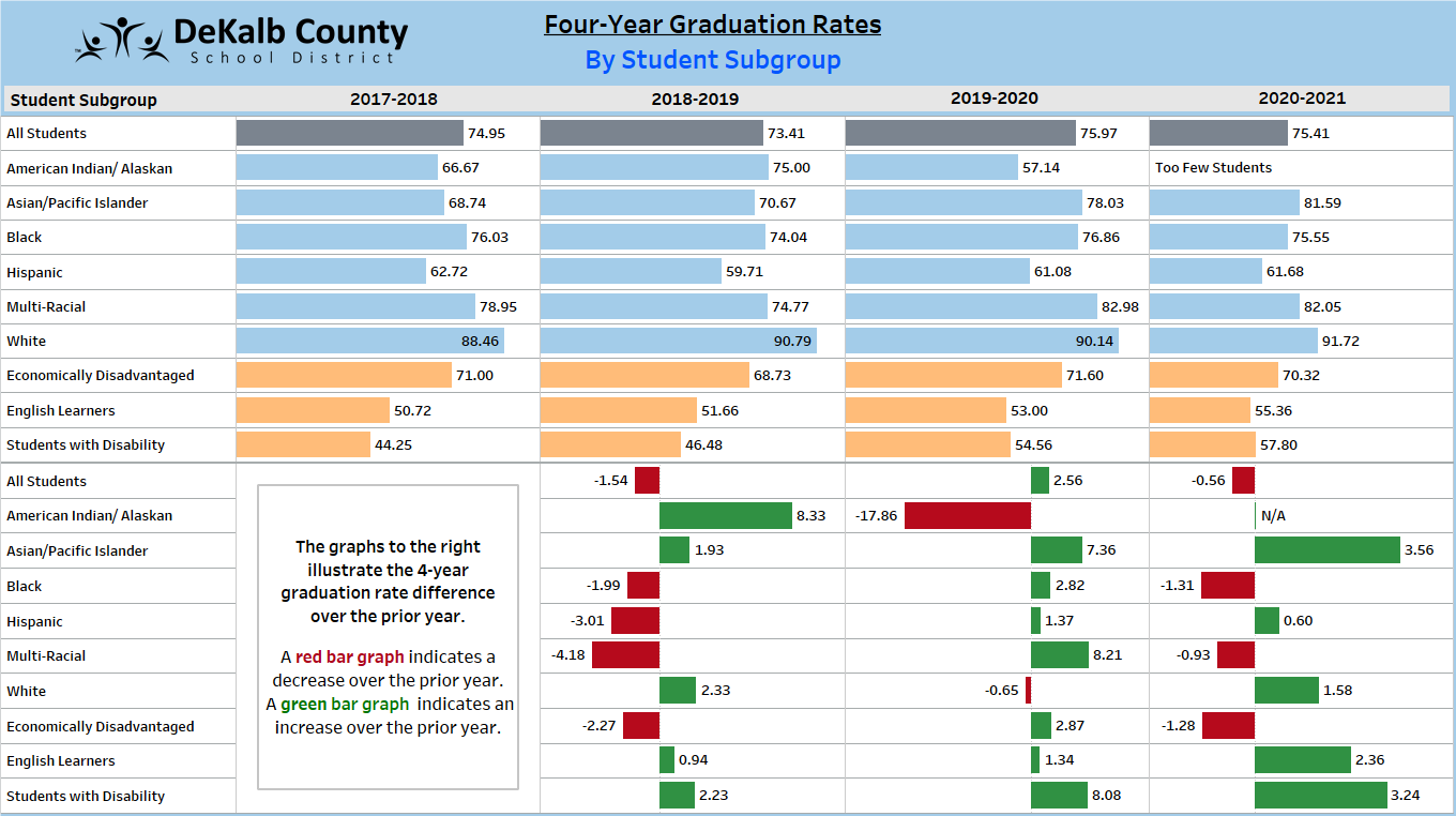 graduation rates dashboard graphic
